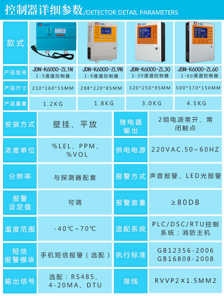 有毒气体报警器参数