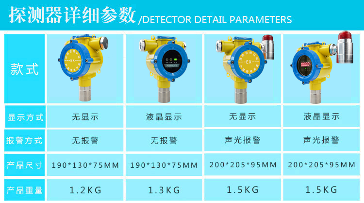 二硫化碳气体报警器款式说明