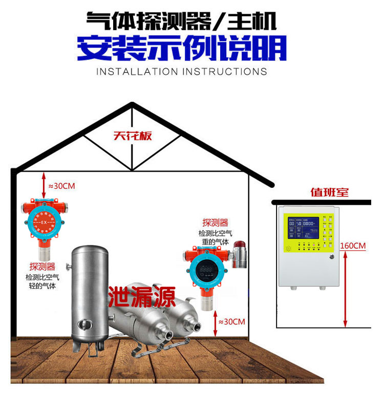 天那水气体报警器安装实例