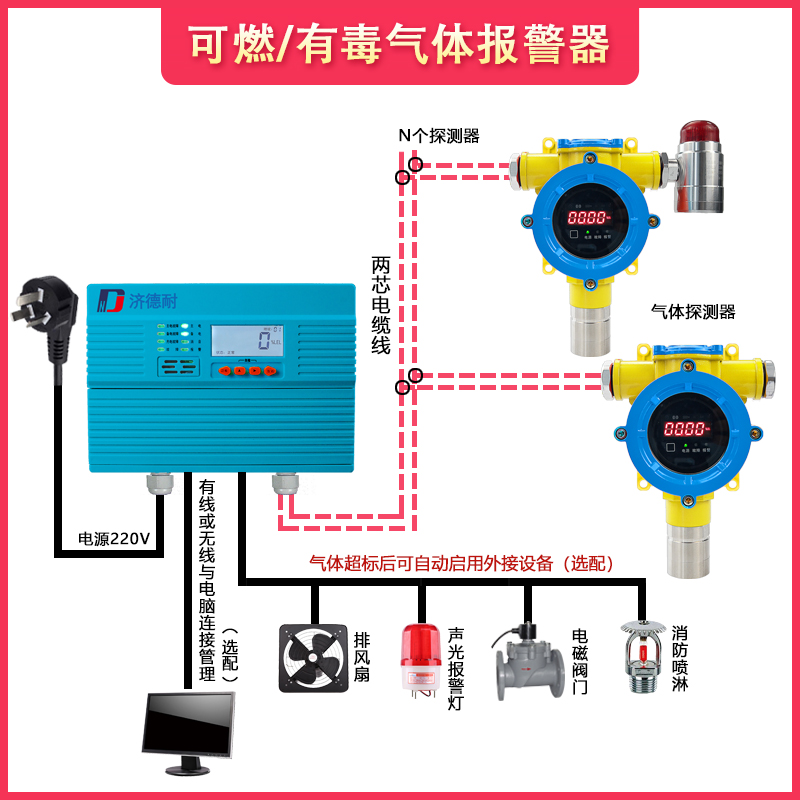 有机挥发物VOC气体报警器