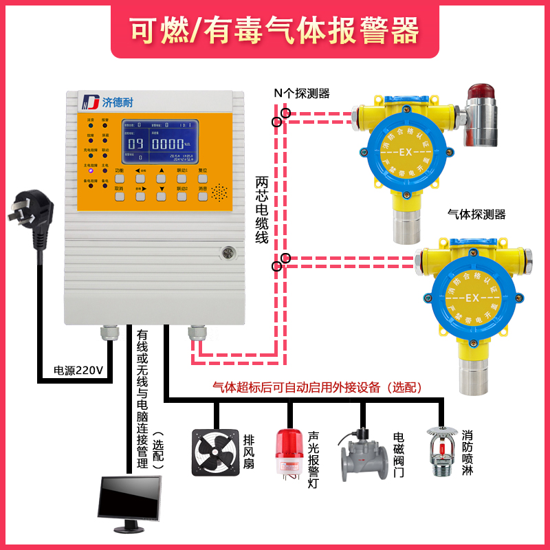 四氟乙烯气体报警器