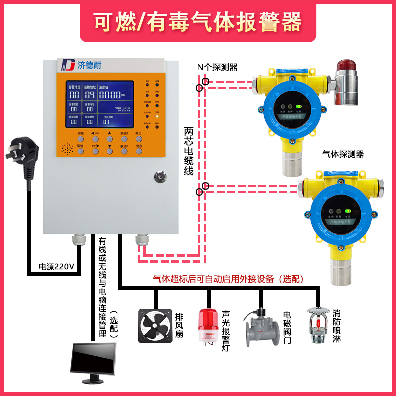 光气气体报警器