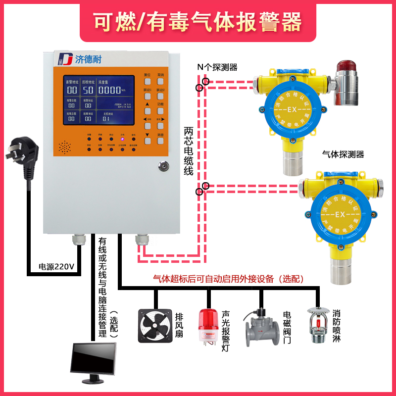 二氧化硫气体报警器