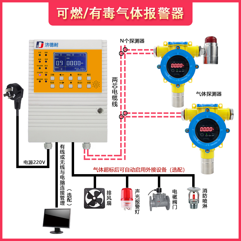 有毒氯化物气体报警器