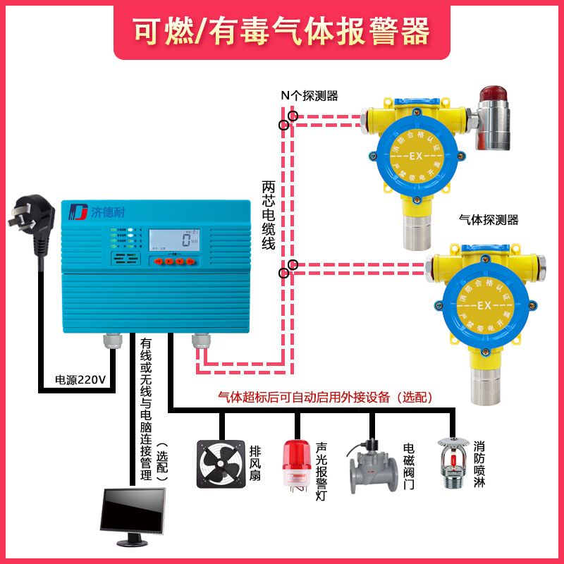 工业用原油气体泄漏报警器怎样进行定期维护？